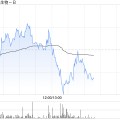 四柱预测欧康维视生物-B：OT-802在中国开展III期临床试验的临床试验授权获批