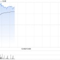 四柱预测万国数据-SW早盘涨超5% 与国寿投资签署战略合作协议