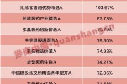 四柱预测年内“翻倍基”率先出现！医药基金横扫半年业绩榜