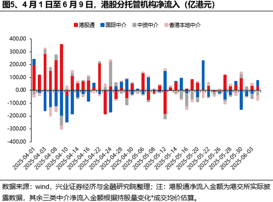 兴证策略：谁(🏵)在买港股新消费和创新药？